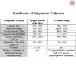 Magnesium Carbonate small-image
